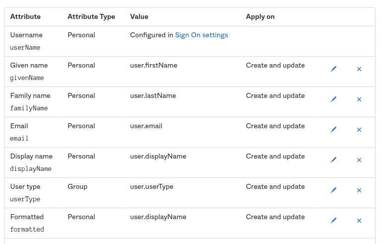 User Attributes